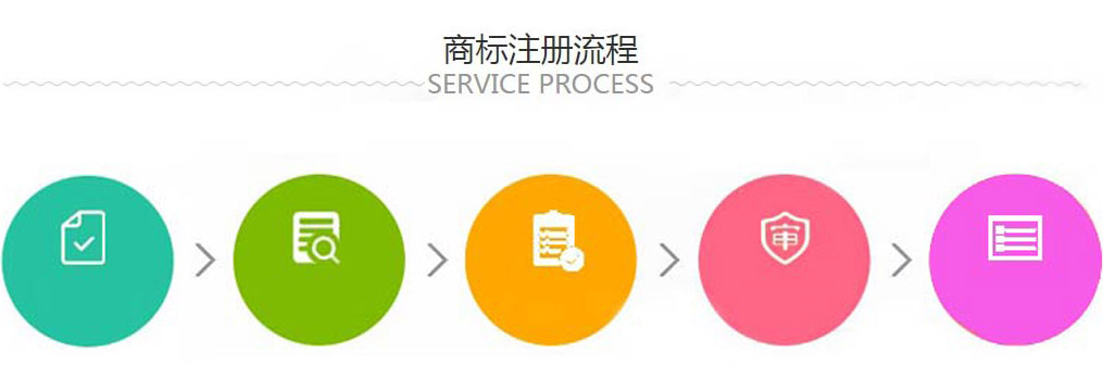 成都商標(biāo)注冊